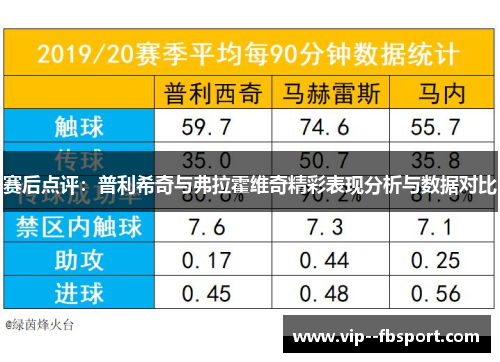 赛后点评：普利希奇与弗拉霍维奇精彩表现分析与数据对比