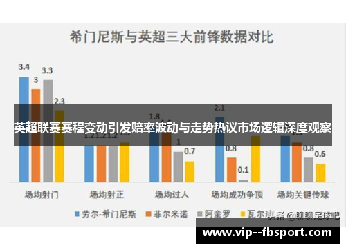 英超联赛赛程变动引发赔率波动与走势热议市场逻辑深度观察