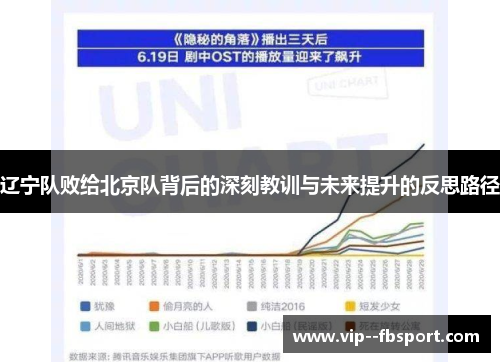 辽宁队败给北京队背后的深刻教训与未来提升的反思路径