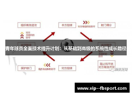 青年球员全面技术提升计划:从基础到高级的系统性成长路径 青年球员全面技术提升计划:从基础到高级的系统性成长路径